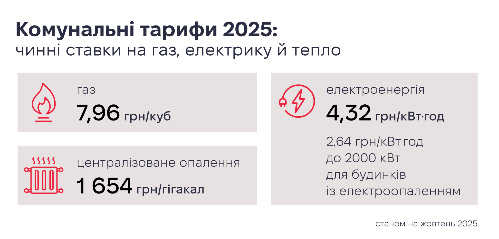 тарифы 2025 тарифы 2025